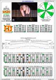BAGED octaves C pentatonic major scale 3131313 sweep pattern - 6E4E1:7D4D2 box shape pdf